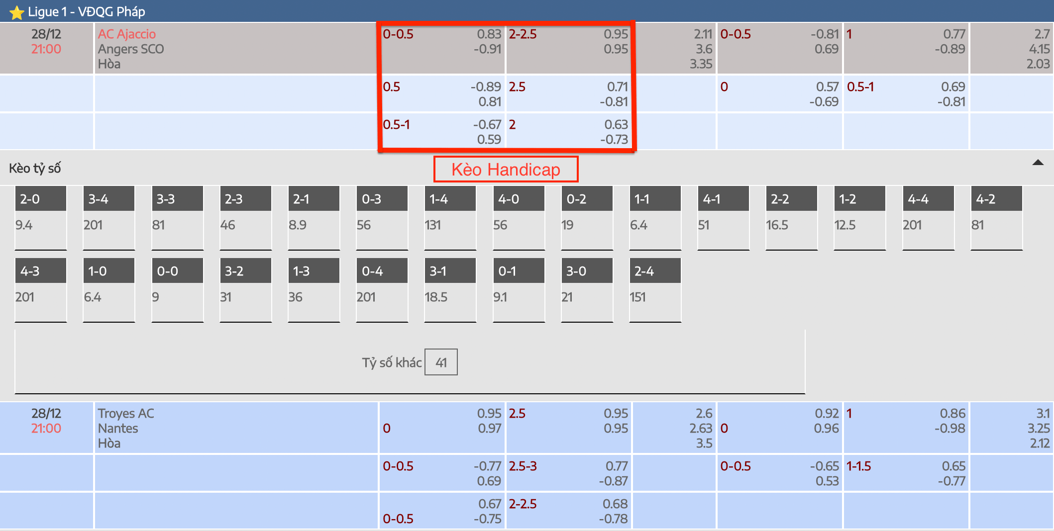 soi kèo handicap