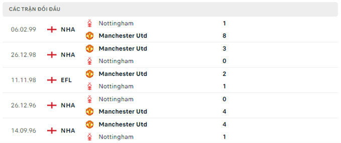 soi kèo bóng đá MU và Nottingham