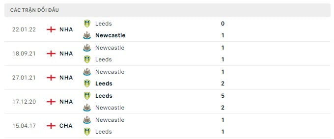 soi kèo newcastle vs leeds united