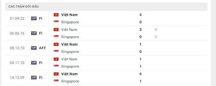 soi kèo aff cup 2022