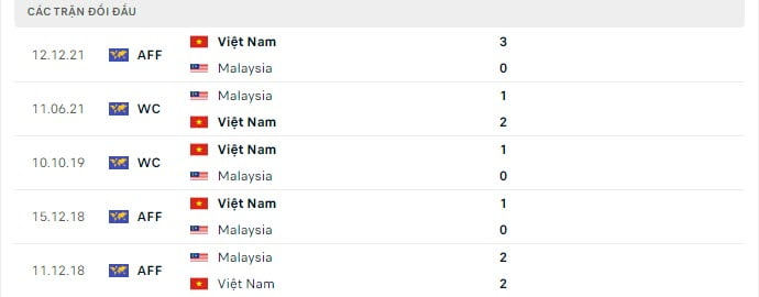 soi kèo bóng đá Viêt Nam và Malaysia