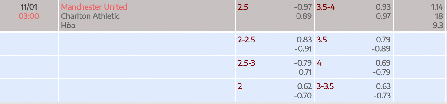 tỷ lệ kèo nhà cái trận MU vs Charlton