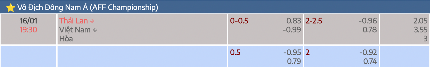 tỷ lệ kèo nhà cái cá cược bóng đá trận Thái Lan vs Việt Nam