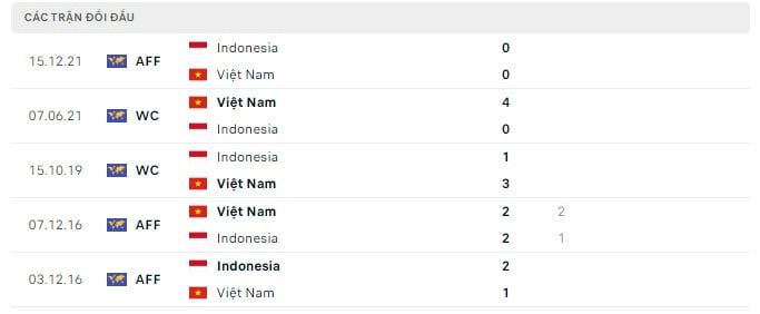 keo nha cai indo vs vietnam