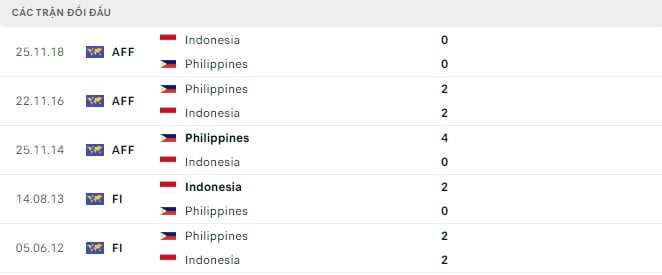 soi kèo aff cup Philippines vs Indonesia