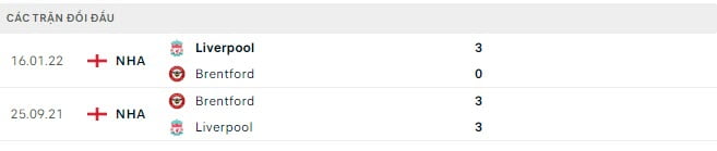 soi kèo liverpool vs brentford