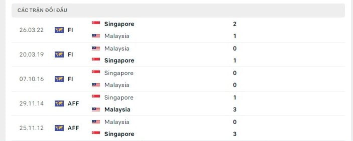 soi keo aff cup malaysia vs singapore