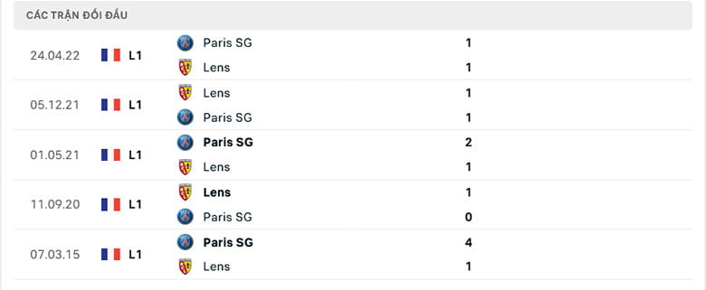 soi thành tích đối đầu lens vs psg