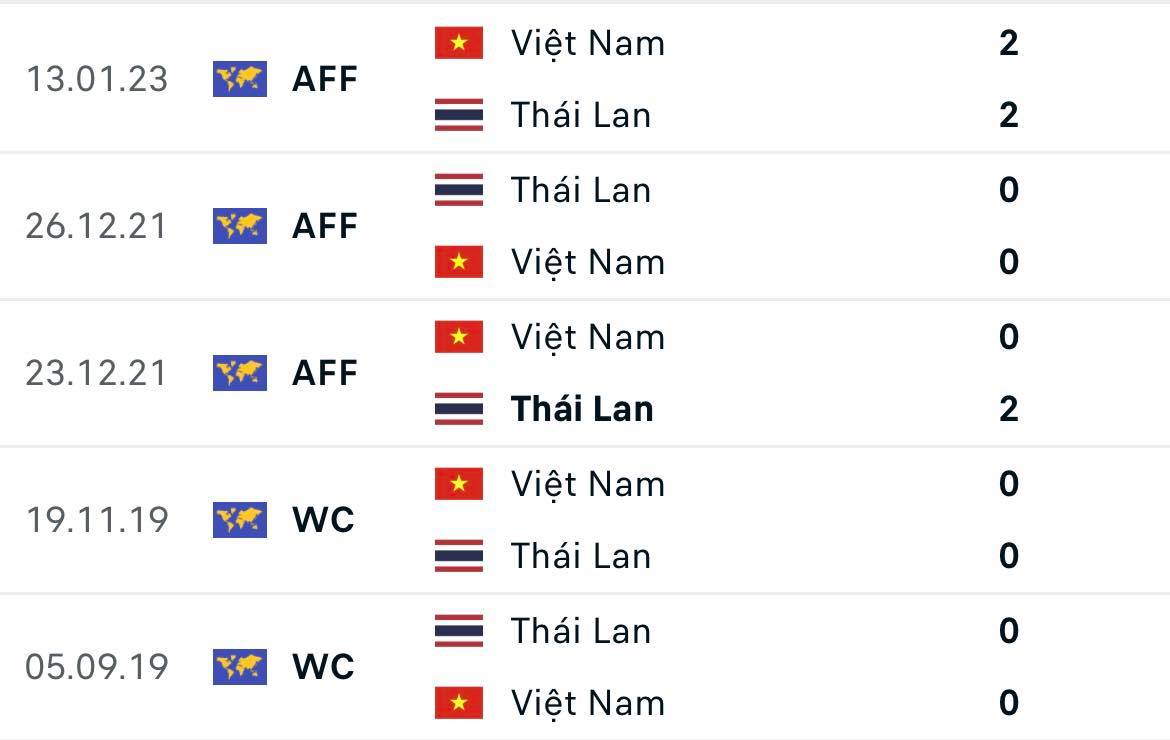 thanh tich doi dau thai lan vs viet nam