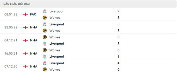 doi dau wolves vs liverpool