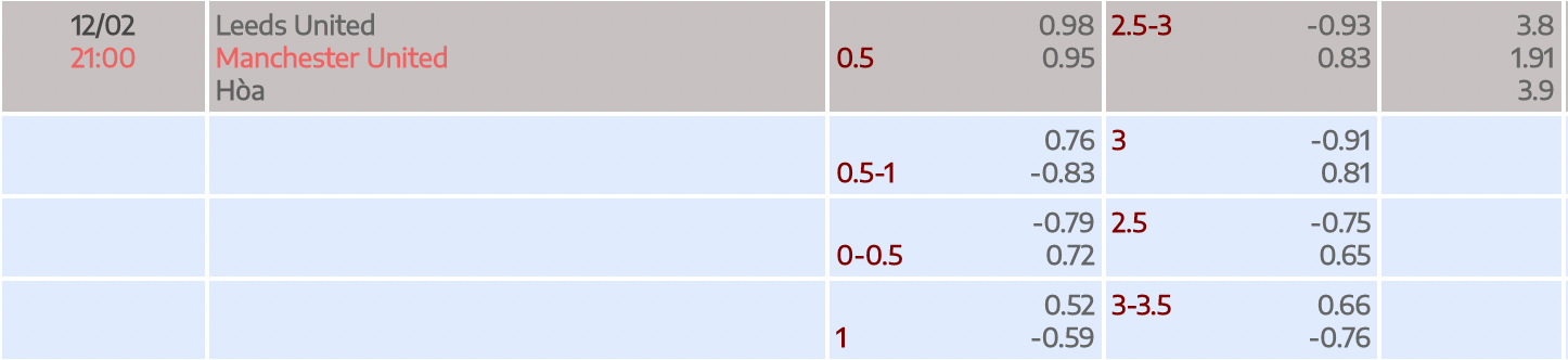 tỷ lệ kèo nhà cái trận leeds united vs manchester united