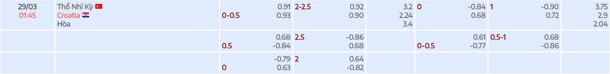Tỷ lệ kèo nhà cái vòng loại euro 2024 giữa Croatia vs Thổ Nhĩ Kỳ ngày 29/3/2023
