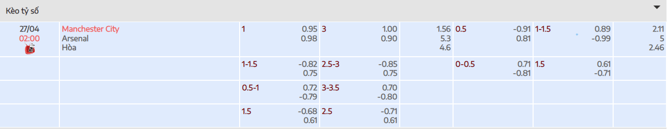 Tỷ lệ kèo tài xỉu trận đấu giữa  Manchester City vs Arsenal tại bóng đá số fun
