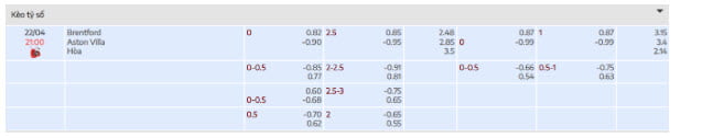 Tylekeo nhà cái giữa Brentford vs Aston Villa