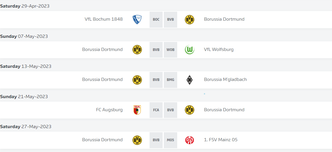 Dortmund và những đối thủ còn lại của mình ở Bundesliga 2022/23