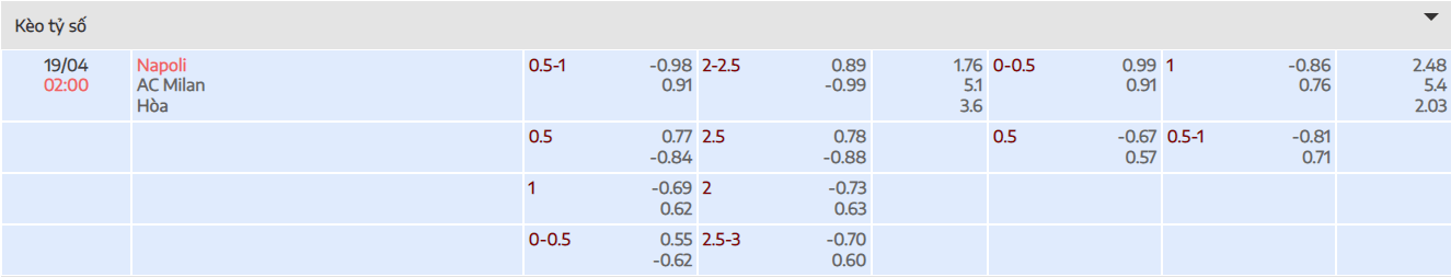 Soi kèo Tài xỉu trận Napoli vs Milan ngày 19/04