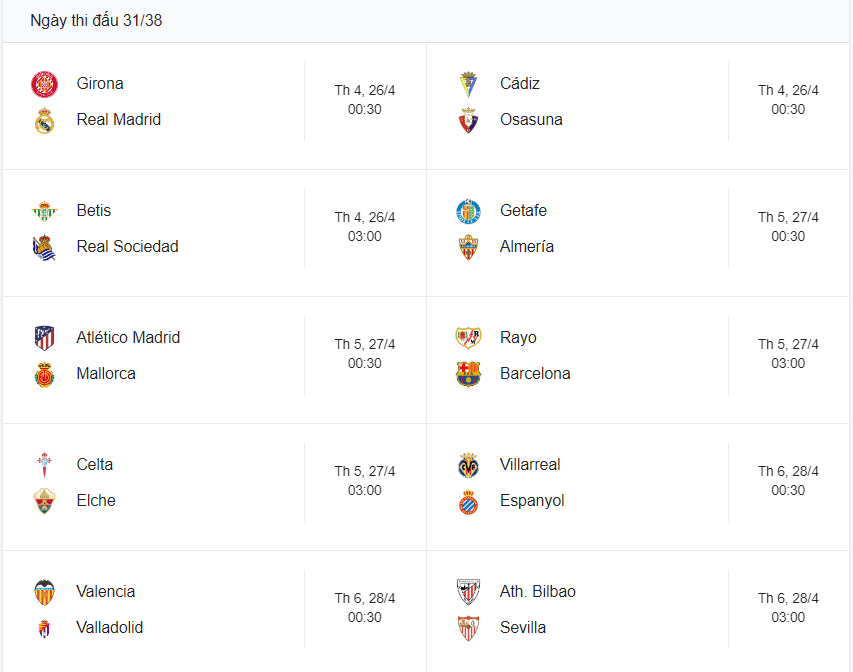 Lịch thi đấu cụ thể La Liga vòng 31