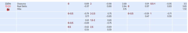 Soi kèo bóng đá trận Osasuna vs Real Betis