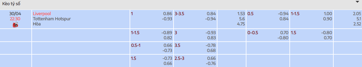Tỷ lệ kèo tài xỉu trận đấu giữa Liverpool vs Tottenham tại bóng đá số fun