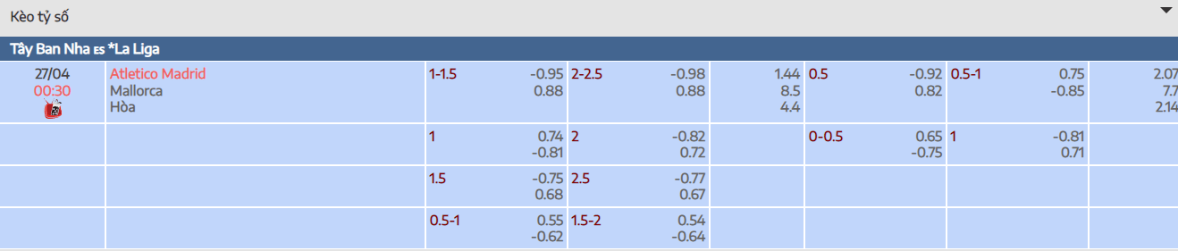 Tylekeo Atletico Madrid vs Malloca được cập nhật tại Bóng Đá Số Fun