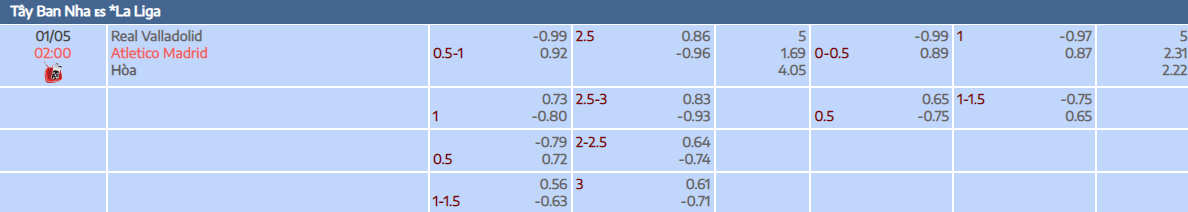 Tylekeo trận Valladolid vs Atletico Madrid tại Bóng đá số Fun 