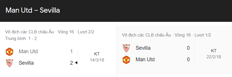 Sevilla chưa từng thua Man United ở một trận đấu chính thức trong 4 trận đã đấu