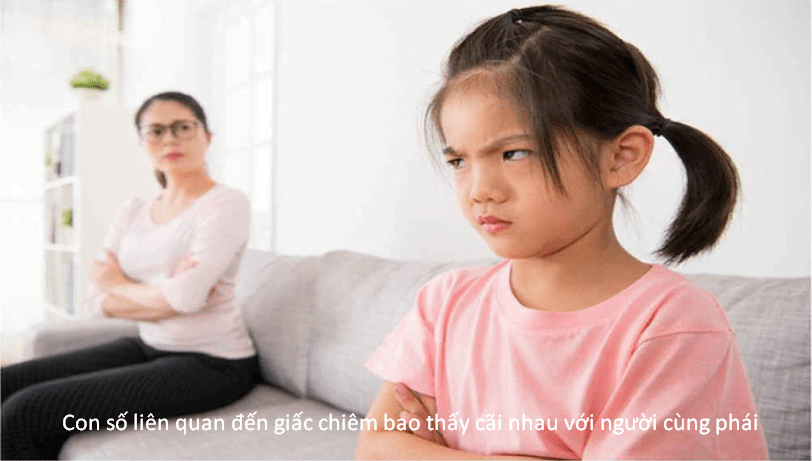 Con số liên quan đến giấc chiêm bao thấy cãi nhau với người cùng phái