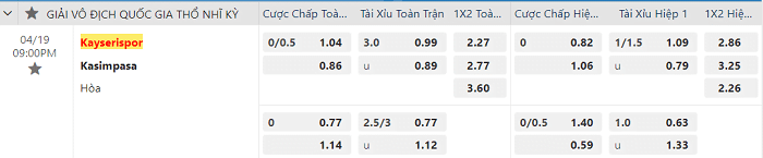 Tỷ lệ kèo Kayserispor vs Kasimpasa