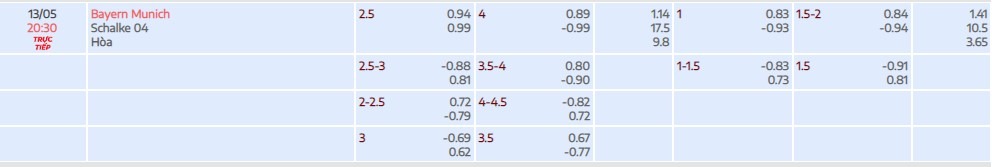  Tỷ lệ kèo Bayern vs Schalke vòng 32 Bundesliga