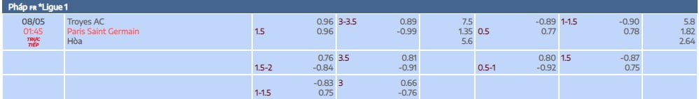 tylekeo - Troyes vs PSG vào lúc 1h45 rạng sáng ngày 8/5
