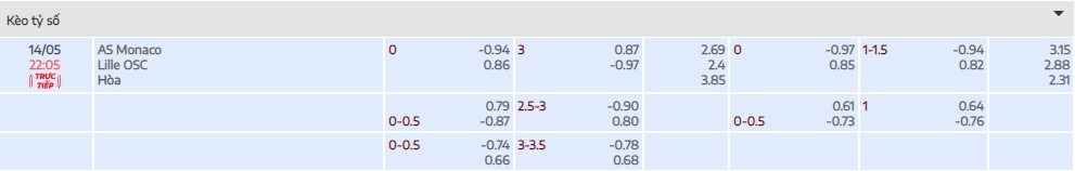 tylekeo - Monaco vs Lille vào lúc 22h chủ nhật ngày 14/5