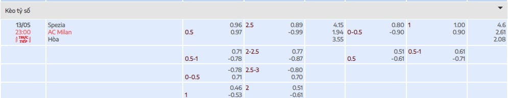 tykekeo Spezia vs Milan tại bongdaso.fun