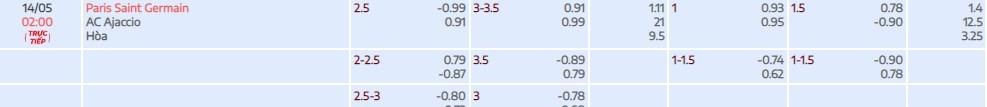 tylekeo - PSG đang là đội được đánh giá cao với tỷ lệ thắng đặt 2.5