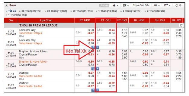 Tổng hợp một số loại kèo Tài Xỉu cá độ phổ biến 