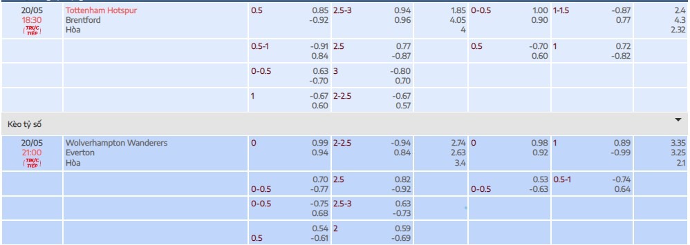 tylekeo Spurs vs Brentford và Wolves vs Everton tại Bóng Đá Số Fun