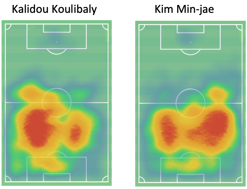 Tầm hoạt động của Min Jae so với người tiền nhiệm Koulibaly