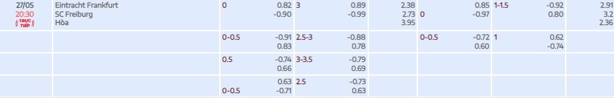Tylekeo Frankfurt vs Freiburg tại  Bóng Đá Số Fun