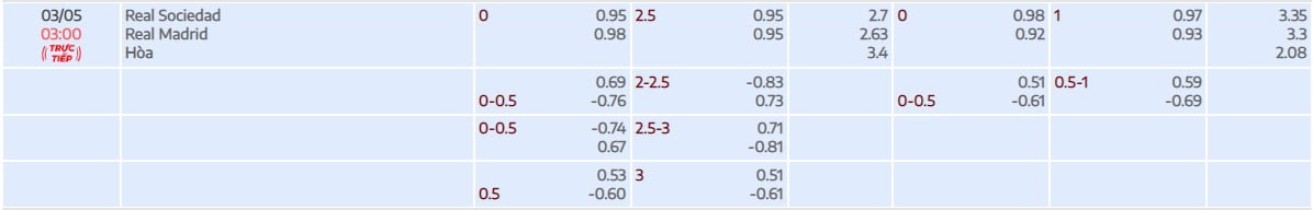 Tykekeo Real Sociedad vs Real Madrid vòng 33 Laliga