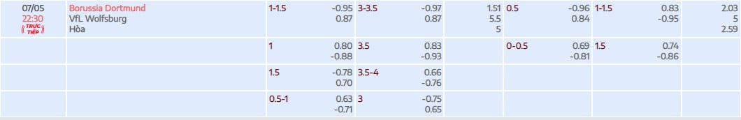 Tỷ lệ kèo Dortmund vs Wolfsburg vòng 31 Bundesliga 
