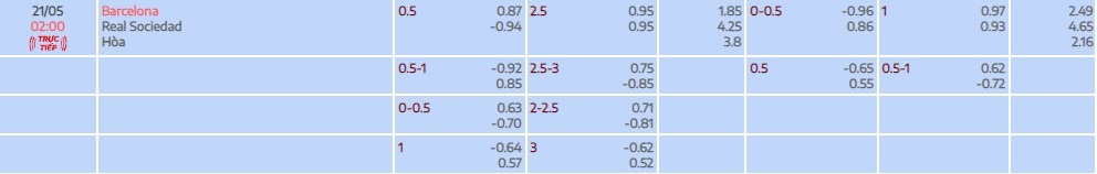 Tỷ lệ kèo Barcelona vs Sociedad thuộc khuôn khổ vòng 35 La Liga