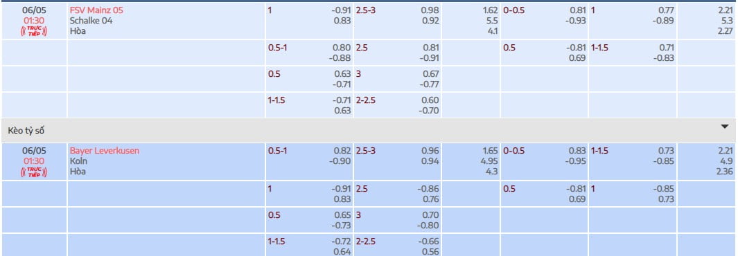 Tỷ lệ kèo 2 trận đấu sớm nhất vòng 31 Bundesliga