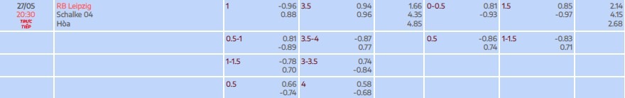 Tylekeo Leipzig vs Schalke tại  Bóng Đá Số Fun