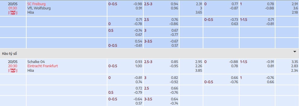 Freiburg và Frankfurt đang được nhà cái quốc tế nhận định sẽ thắng trong 2 trận đấu trên