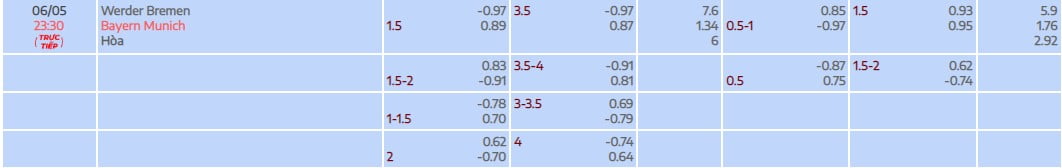 Bayern là đội được đánh giá cao hơn Bremen trong trận đấu muộn nhất ngày thứ 7