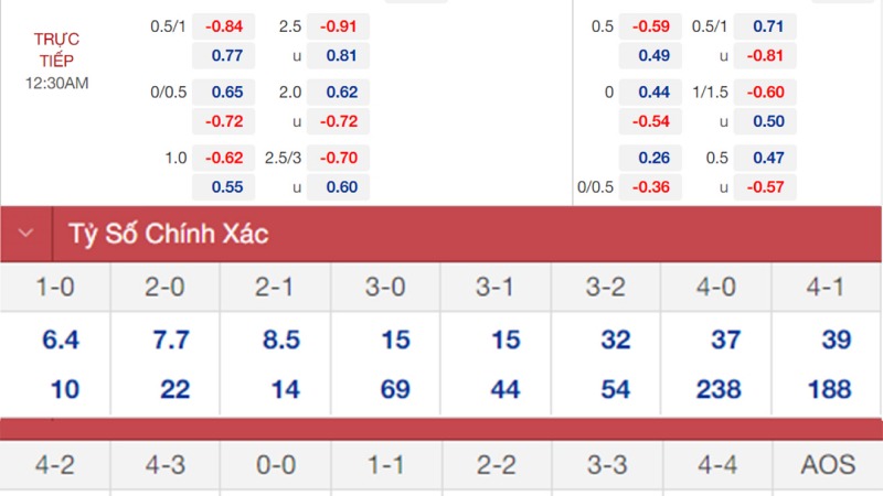 Cách soi kèo 0-0.5 chuẩn