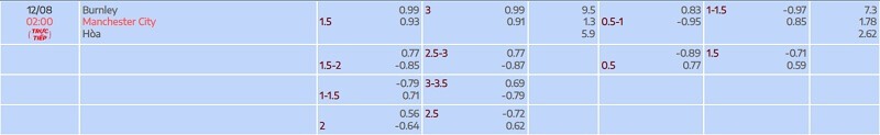 tylekeo chấp vòng 1 EPL: Burnley vs Manchester City tại bóng đá số fun