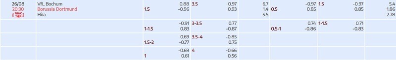 tylekeo chấp vòng 2 Bundesliga: Bochum vs Borussia Dortmund tại bóng đá số fun