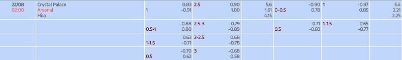 tylekeo chấp vòng 2 EPL: Crystal Palace vs Arsenal tại bóng đá số fun