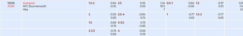 tylekeo chấp vòng 2 EPL: Liverpool vs Bournemouth tại bóng đá số fun