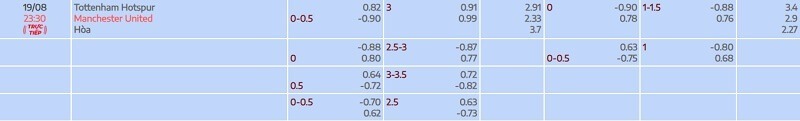 tylekeo chấp vòng 2 EPL: Tottenham vs Man United tại bóng đá số fun